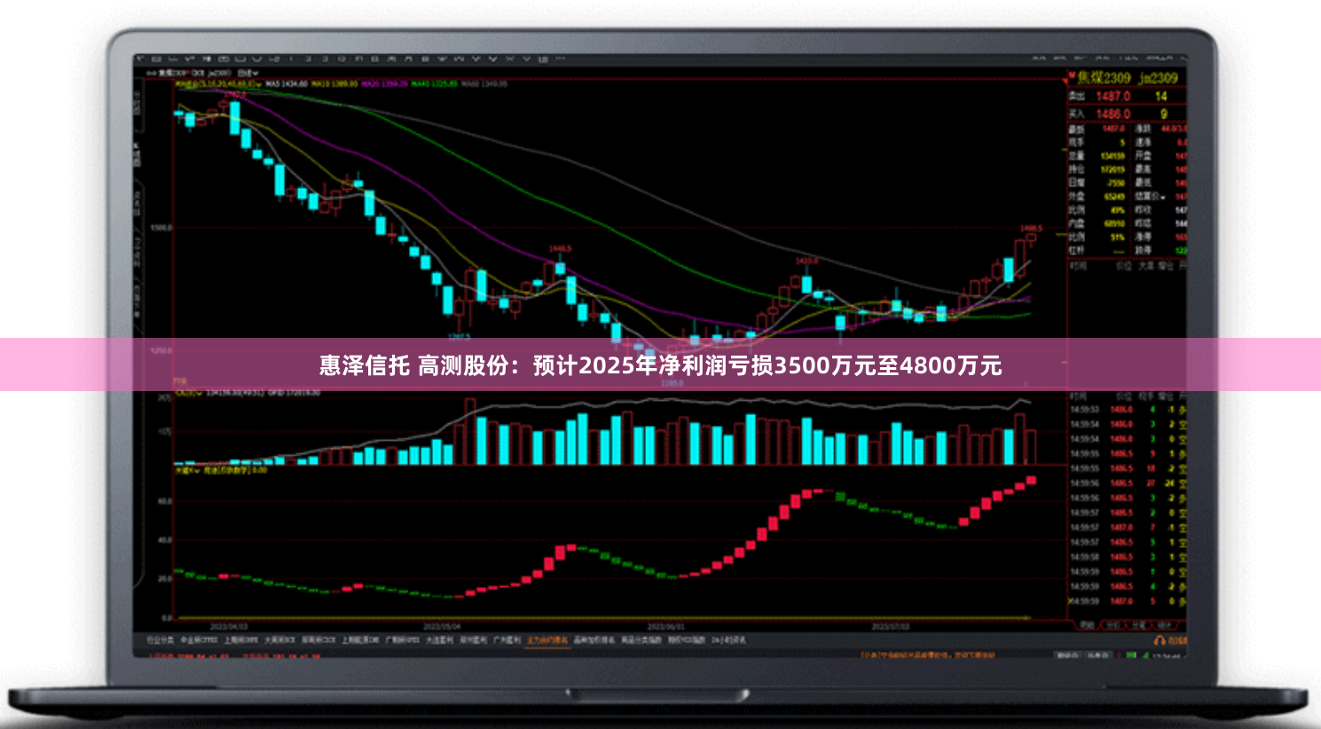 惠泽信托 高测股份：预计2025年净利润亏损3500万元至4800万元