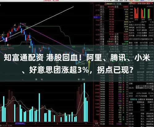 知富通配资 港股回血！阿里、腾讯、小米、好意思团涨超3%，拐点已现？