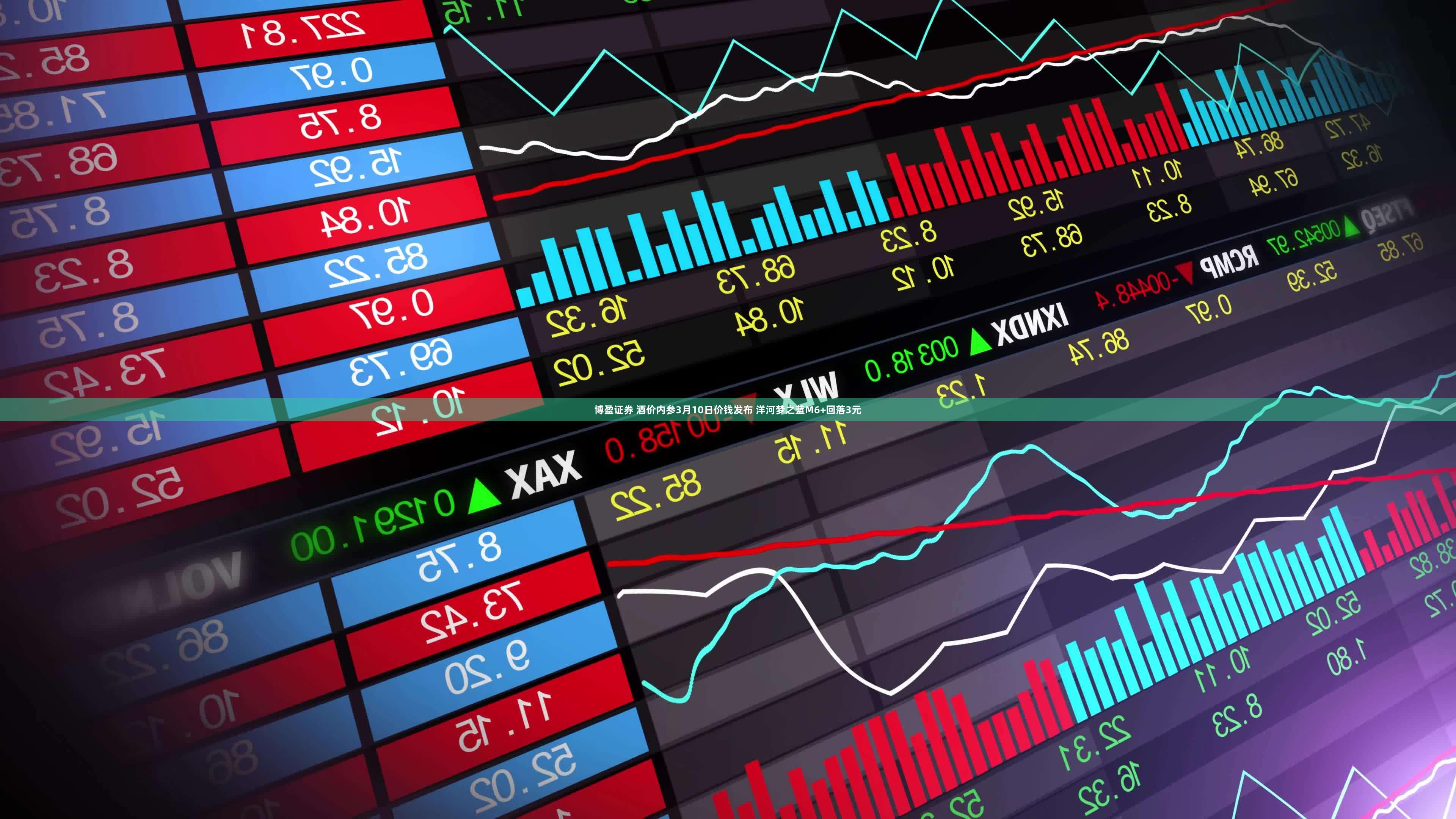 博盈证券 酒价内参3月10日价钱发布 洋河梦之蓝M6+回落3元