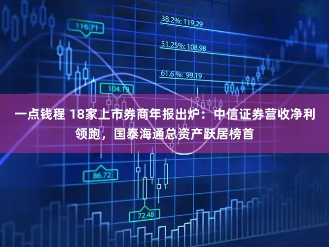 一点钱程 18家上市券商年报出炉：中信证券营收净利领跑，国泰海通总资产跃居榜首
